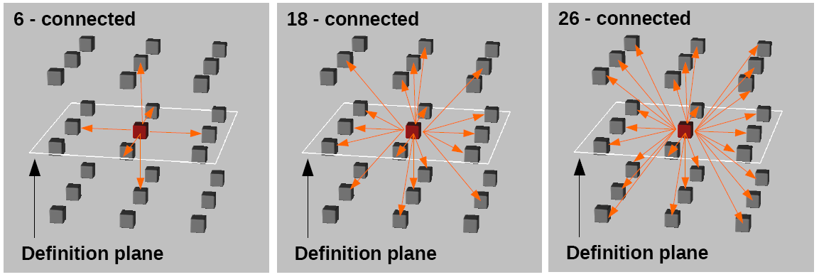 HottestPixelsConnectivityModel