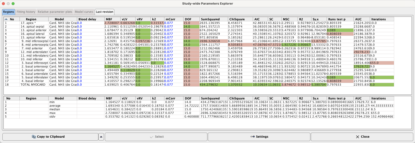 PCARD PKIN Parameter Summary