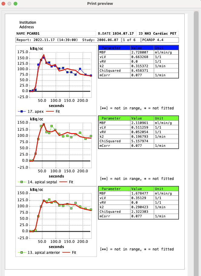 PCARD TAC Report