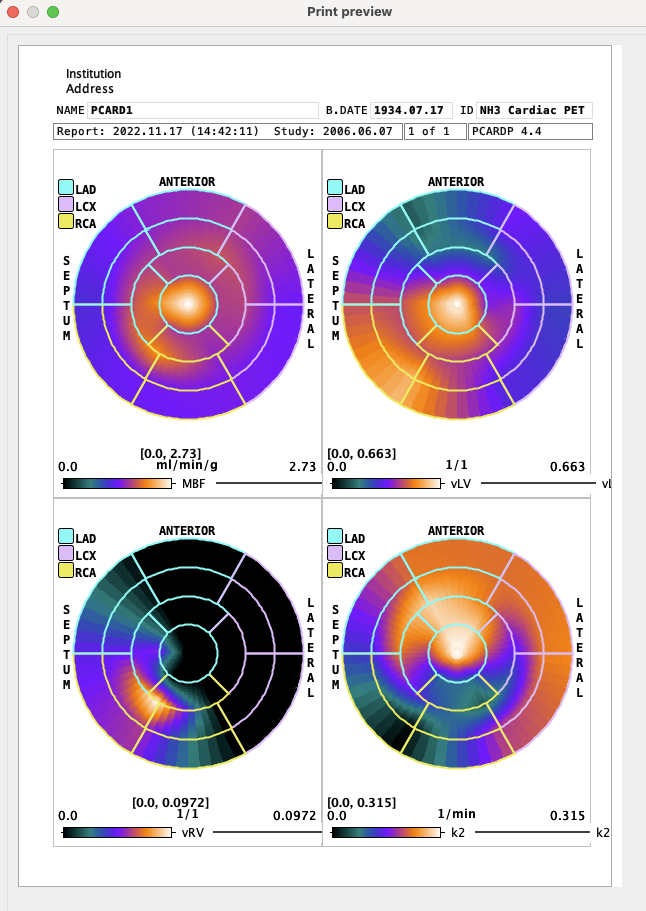 PCARD Polar Plots Report