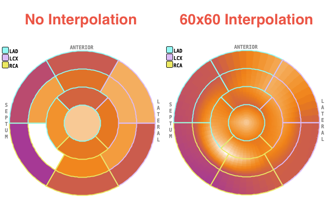 PCARD Polar Plot Interpolation