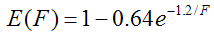 Acetate Extraction Fraction