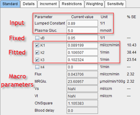 parameters