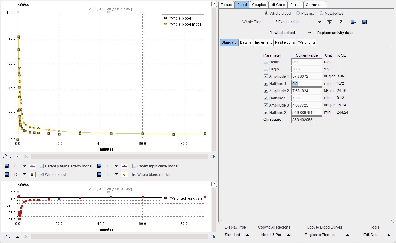 Input Curve Model