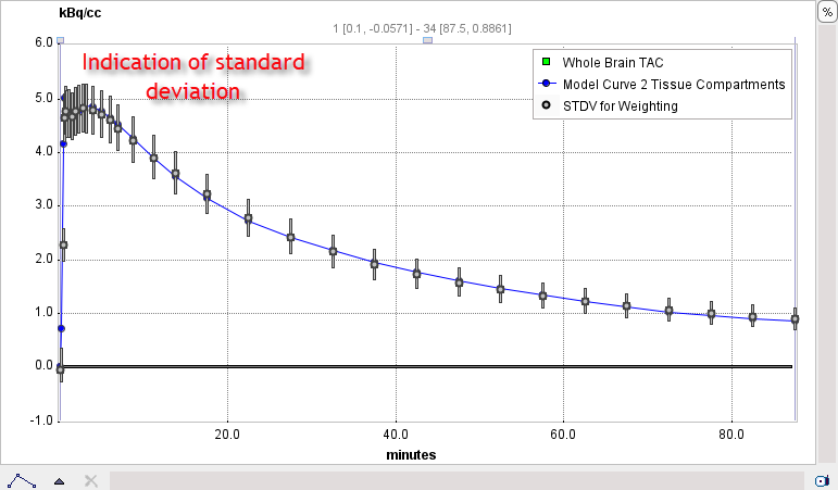 Measured Standard Deviation