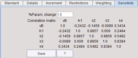 Correlation Matrix FDG