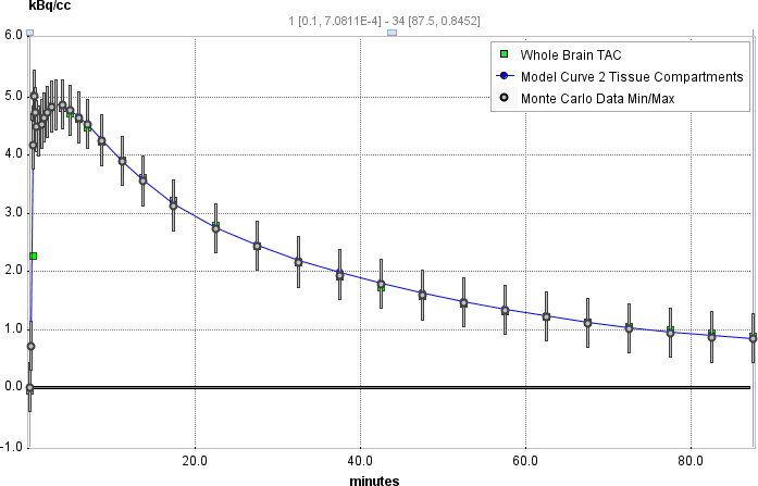 Monte Carlo Range