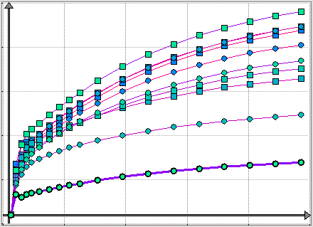 Regional Models