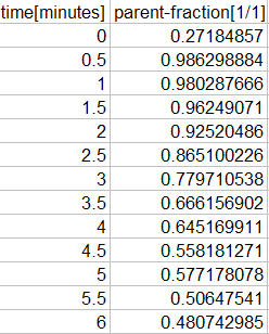 PKIN Parent Fraction Data