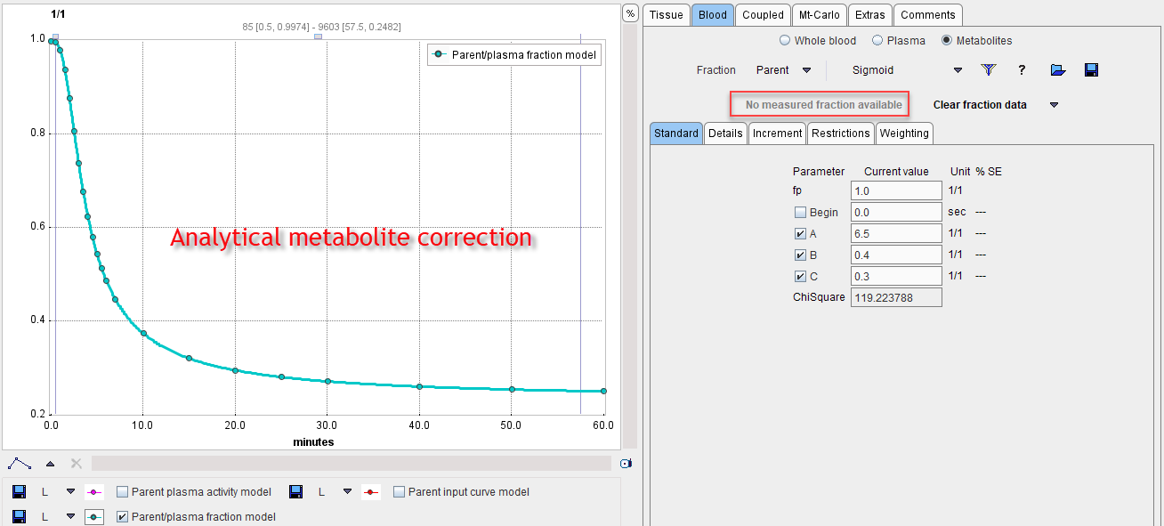 PKIN Population Metabolite Correction 