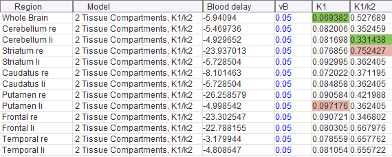 RegionalDelays