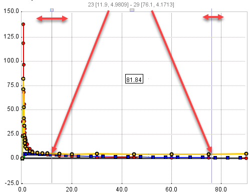 VerticalRulers