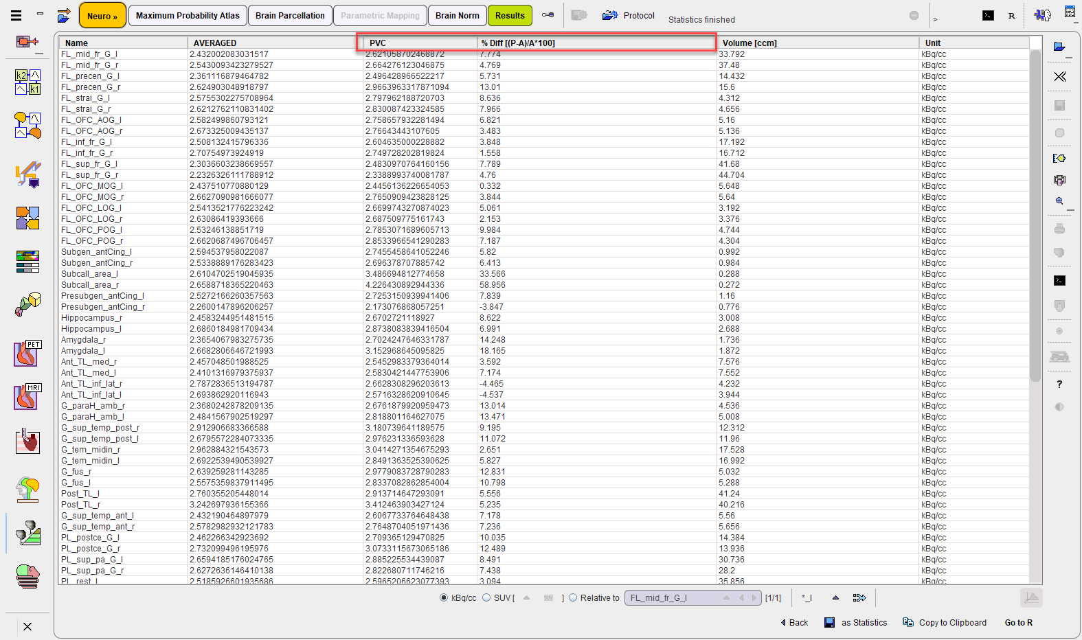 PVCStatisticsOfStaticData