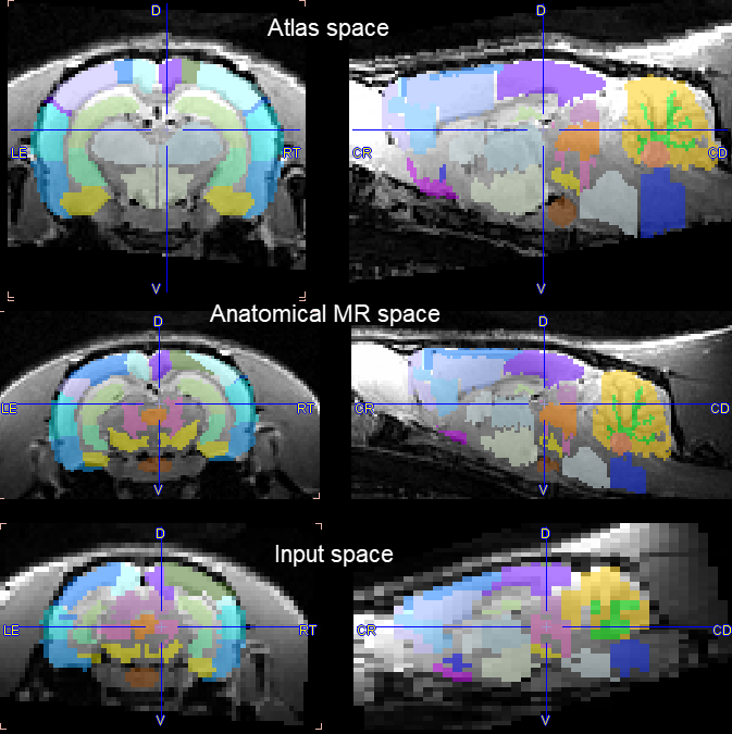 ResultInSpaces