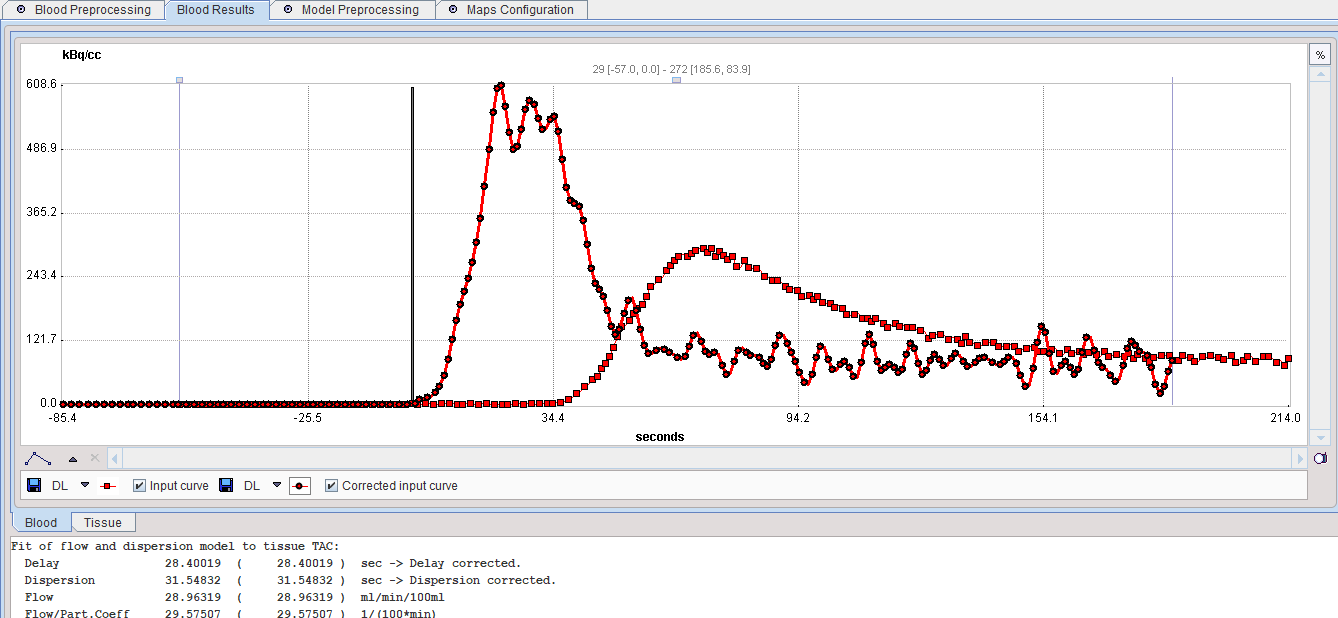 PXMOD rCBF Alpert Blood Result