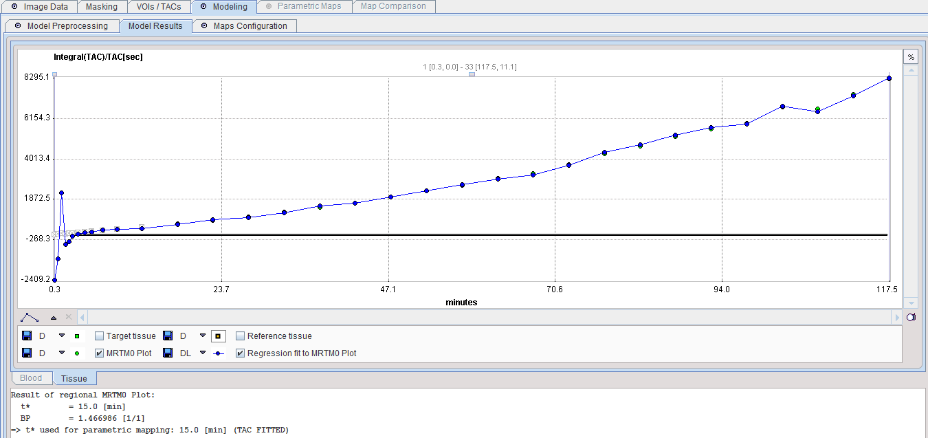 PXMOD MRTM0 Model Pre-processing Result