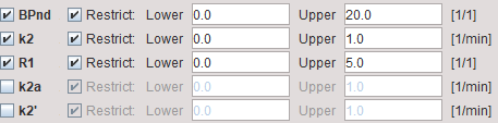 PXMOD Gunn Model Parameter