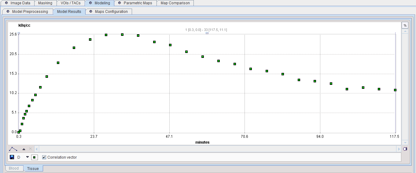 PXMOD Correlation Model Pre-Processing Result