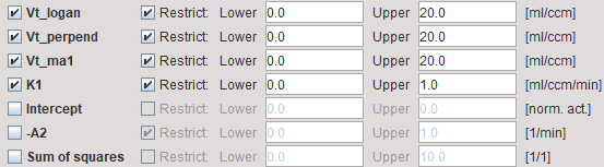 PXMOD Vt Methods Model Parameters